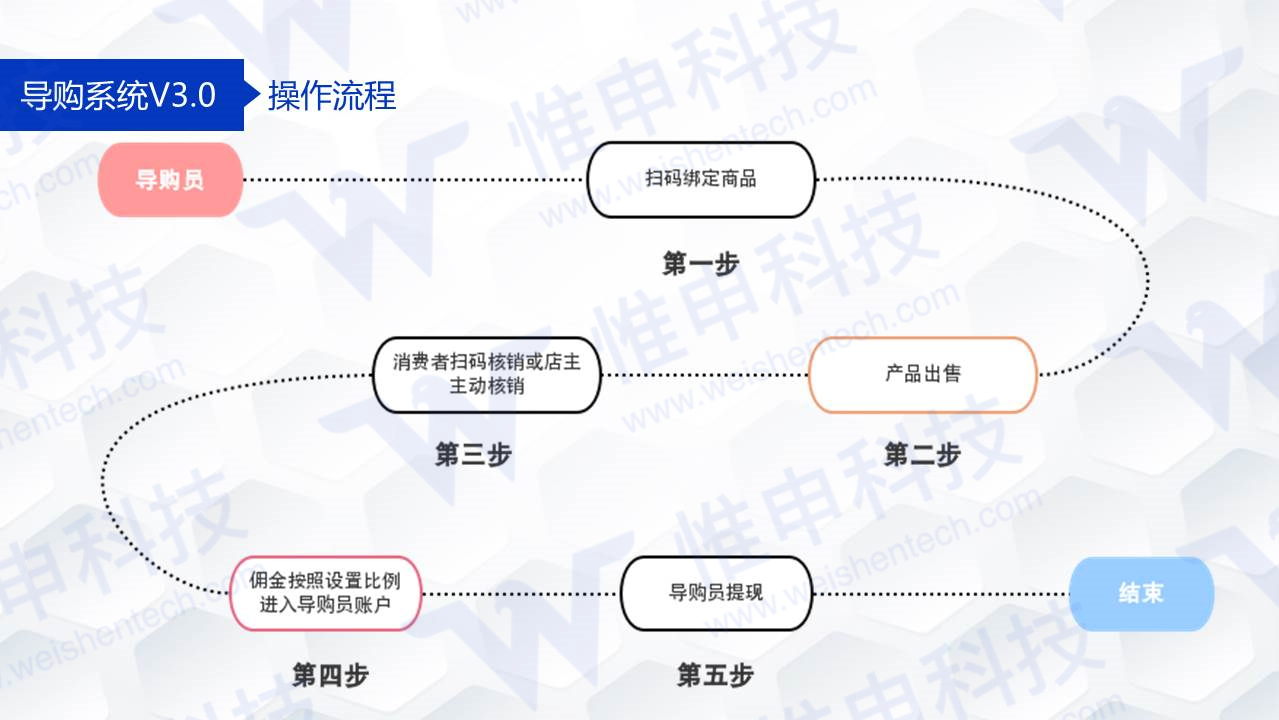 点击重新加载图片